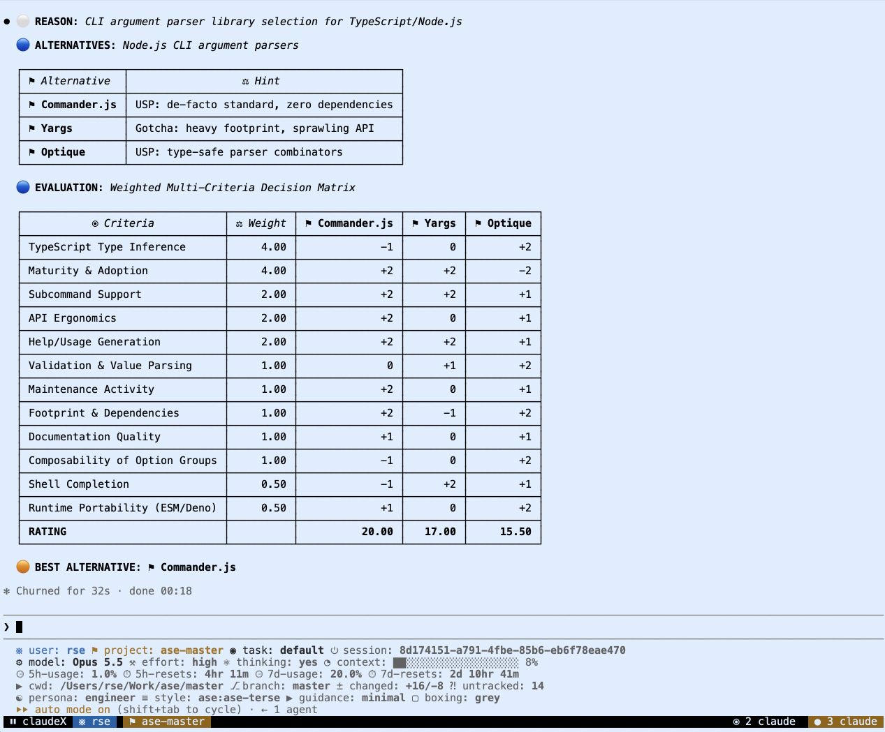 Decision matrix with /ase-meta-evaluate