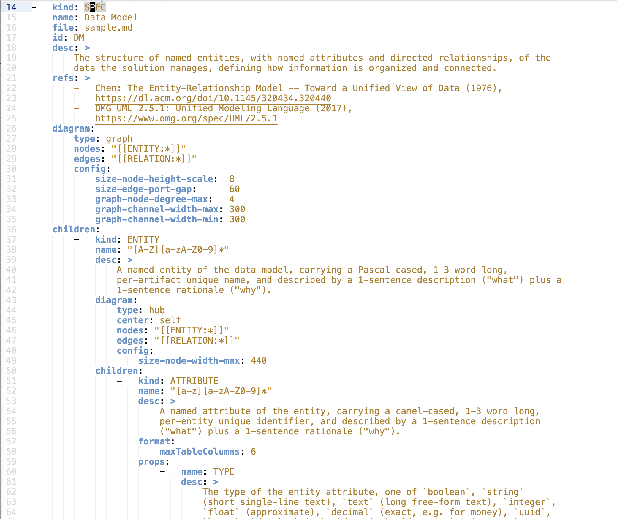 SpecBook schema: typed YAML configuration
