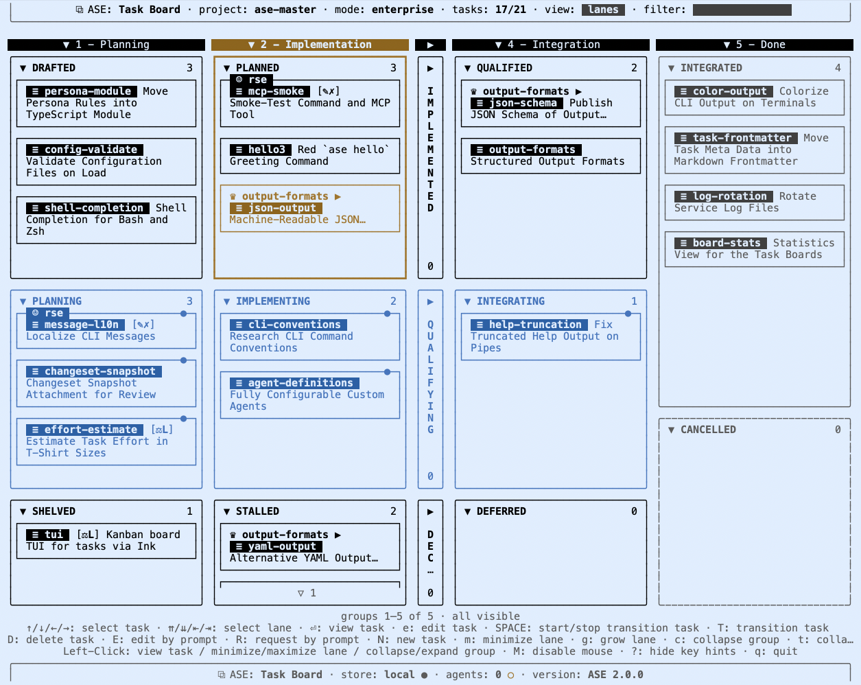 Terminal task board: lanes view