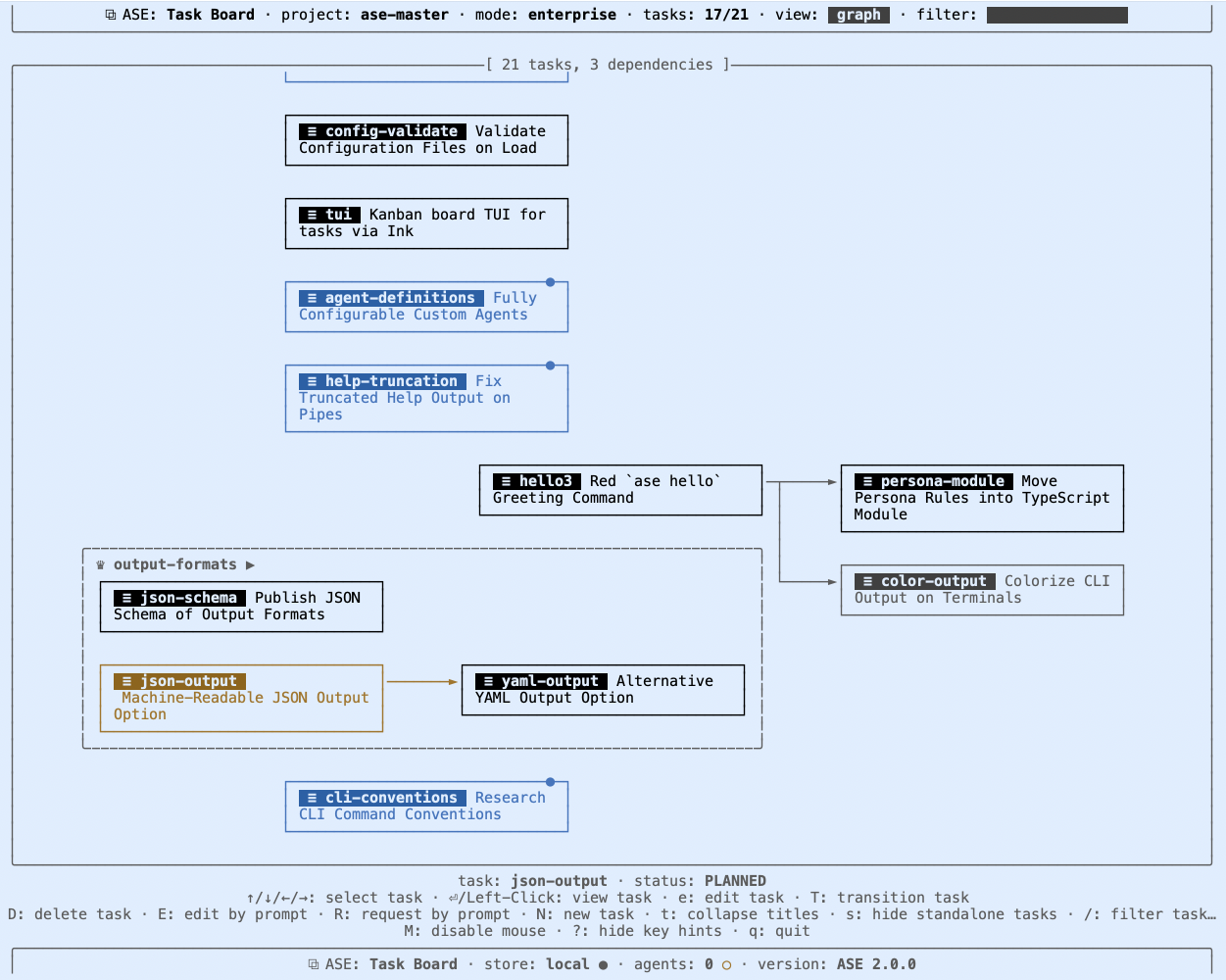Terminal task board: graph view