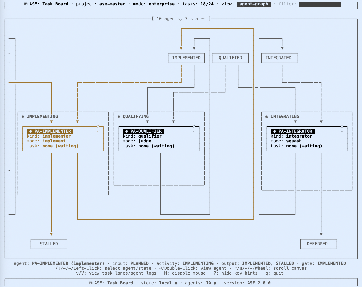 Terminal task board: agent graph view