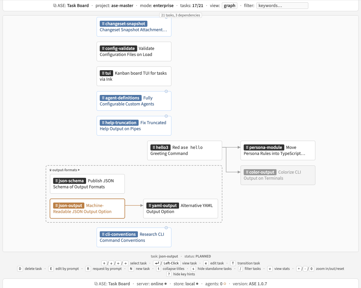 Web task board: graph view