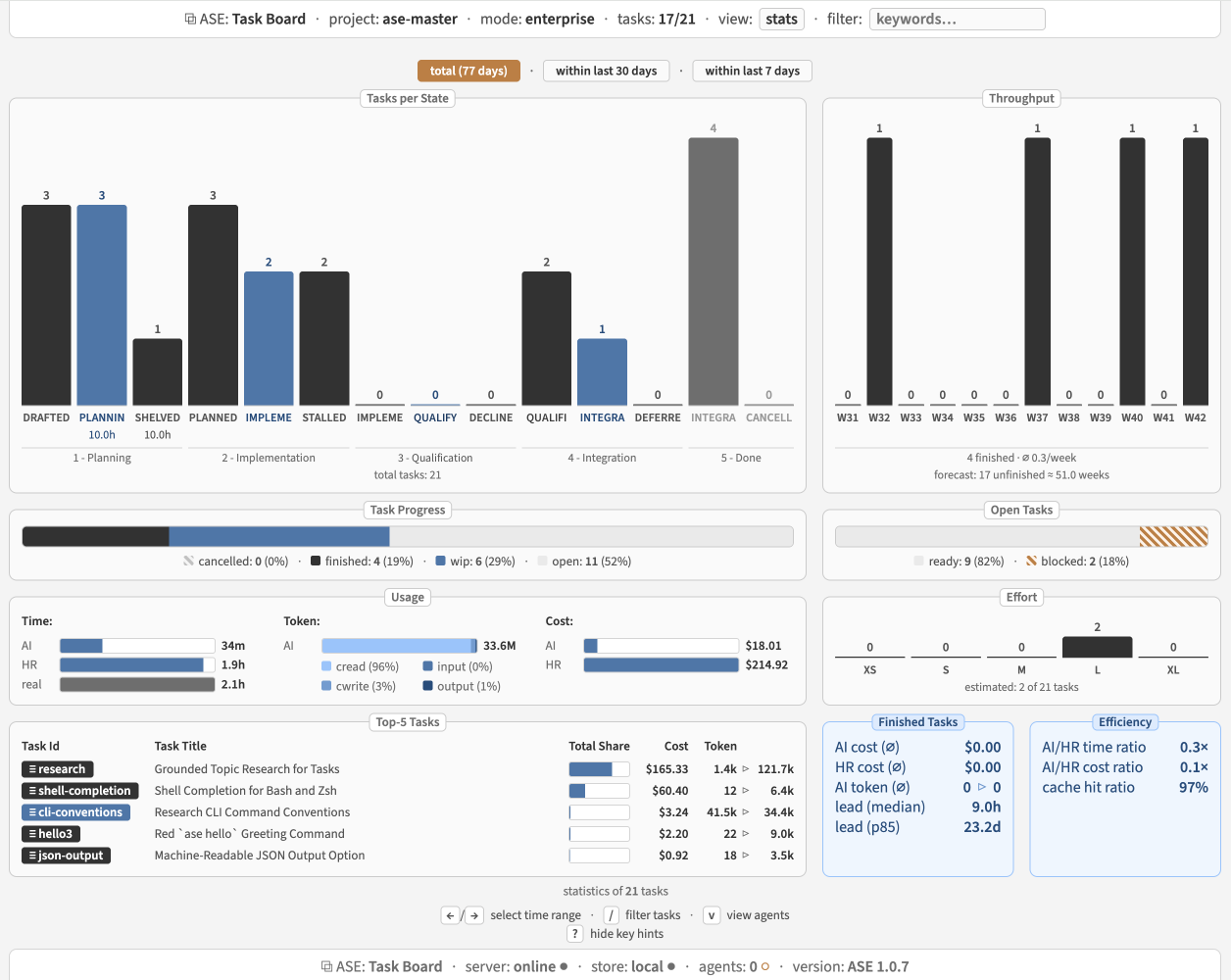 Web task board: stats view