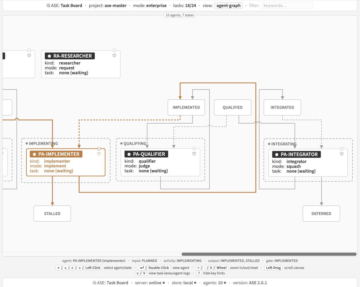 Web task board: agent graph view